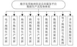 地理信息公共服務(wù)平臺(tái)更新運(yùn)維體系升級(jí)策略研究