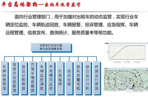 智慧交通市縣出租車運營監(jiān)管系統(tǒng)解決方案 基于大數(shù)據(jù)服務(wù)的創(chuàng)新實踐
