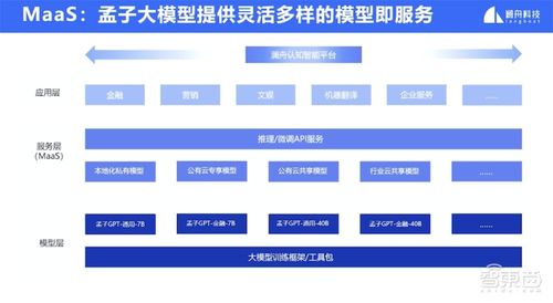 瀾舟科技發(fā)布400億參數(shù)通用大模型 訓(xùn)練速度提升8.5倍，中文能力突出并開啟邀測