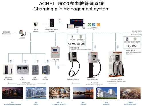 電動汽車充電樁 從單機到智聯，物聯網技術驅動的演進與未來藍圖