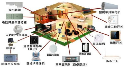 物聯(lián)網(wǎng)生態(tài)全景 從技術(shù)基石到智慧服務(wù)