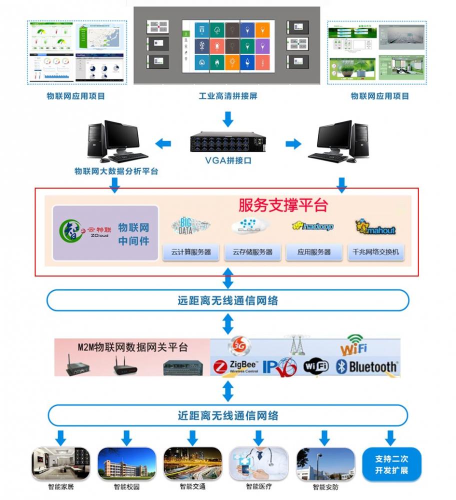 中智訊農(nóng)業(yè)物聯(lián)網(wǎng)解決方案 智能技術(shù)賦能現(xiàn)代農(nóng)業(yè)新篇章