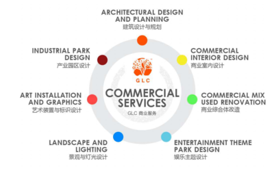 以設計筑造創新商業 GLC亮相第14屆中國商業地產節，激發文藝創作新靈感